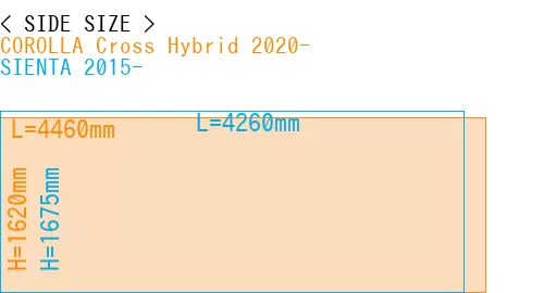 #COROLLA Cross Hybrid 2020- + SIENTA 2015-